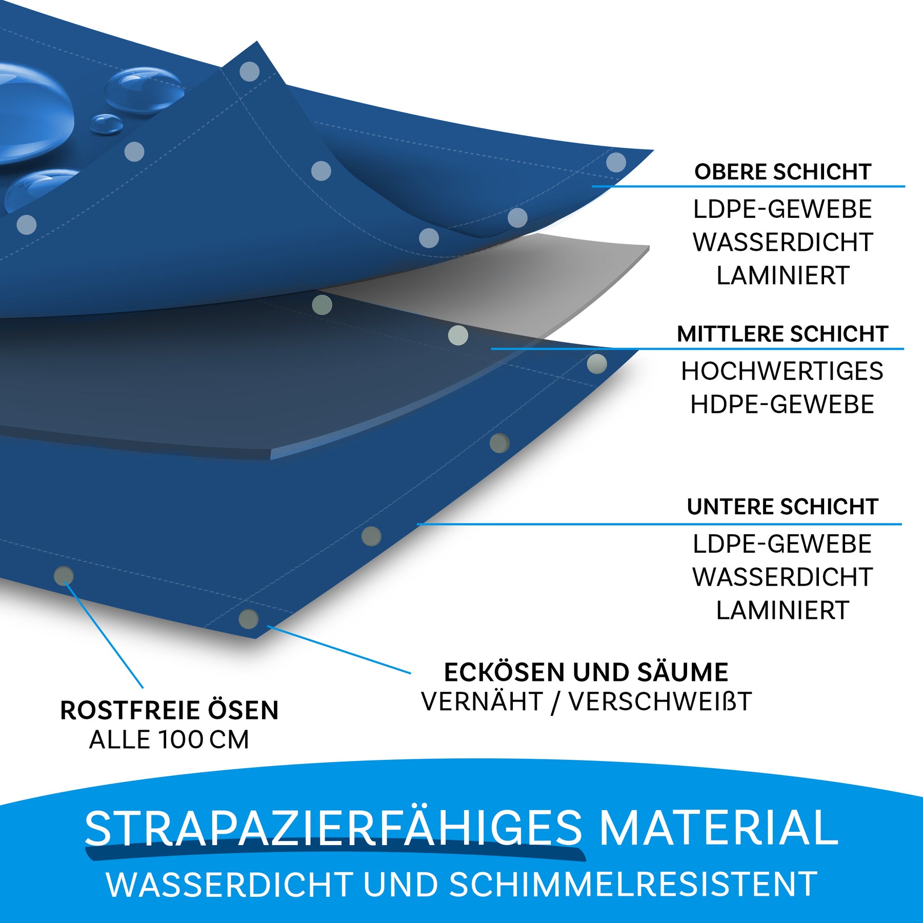 Tarpaulin | Extrêmement résistant à la déchirure | 240 g/m² | Nombreuses variantes